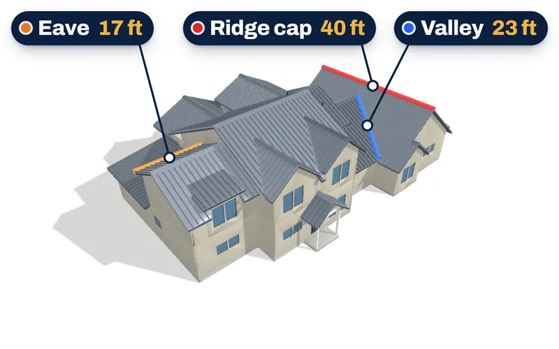 The example house's metal roof with a valley, a ridge and an eave run lit, each labelled with its length
